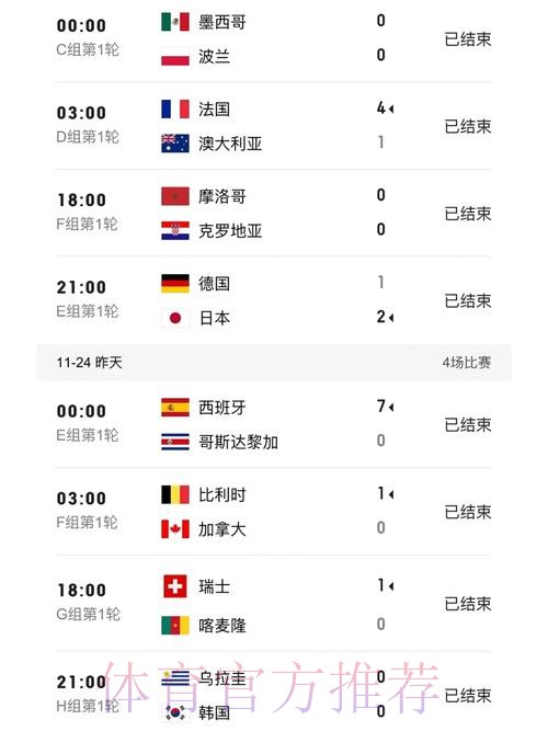 完整解读世界杯比分高清分析